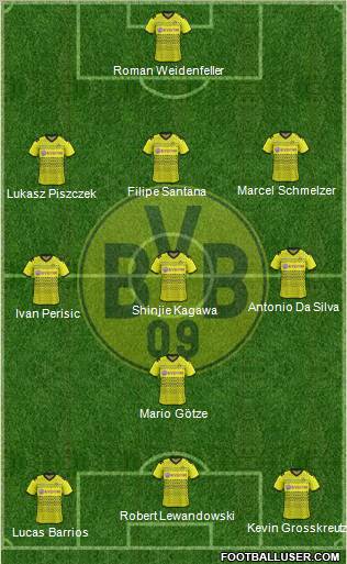 Borussia Dortmund Formation 2012