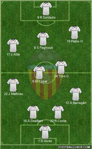 Valencia C.F., S.A.D. Formation 2012