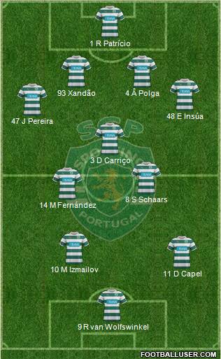 Sporting Clube de Portugal - SAD Formation 2012