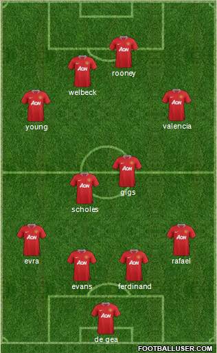 Manchester United Formation 2012