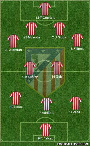 C. Atlético Madrid S.A.D. Formation 2012