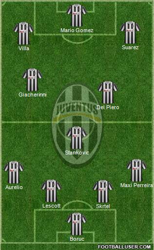 Juventus Formation 2012