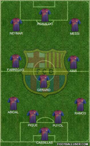F.C. Barcelona Formation 2012