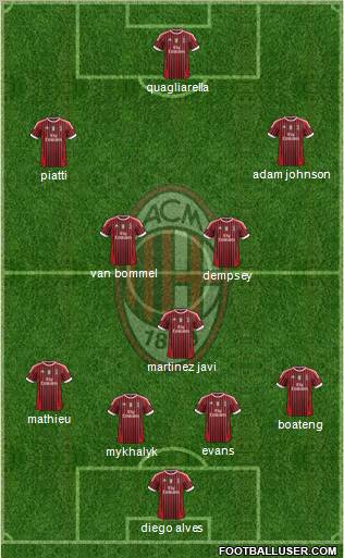 A.C. Milan Formation 2012