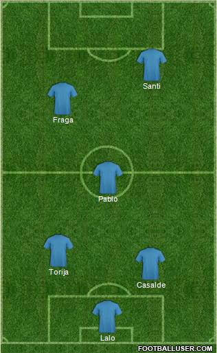 Dream Team Formation 2012