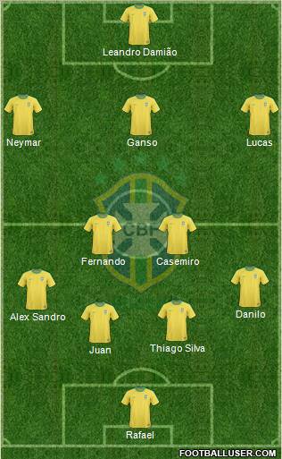 Brazil Formation 2012