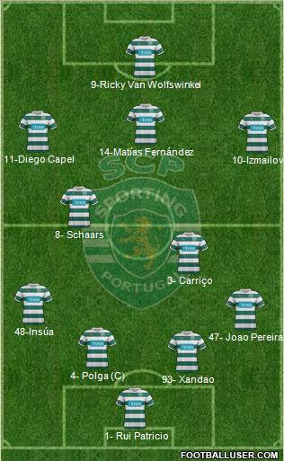 Sporting Clube de Portugal - SAD Formation 2012