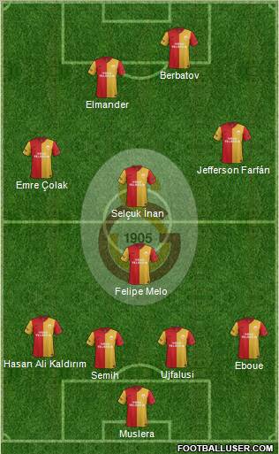 Galatasaray SK Formation 2012
