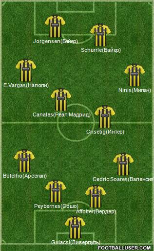 Wellington Phoenix FC Formation 2012
