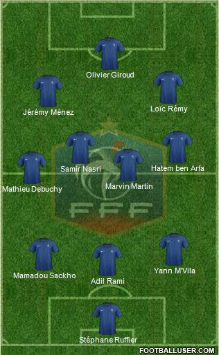 France Formation 2012