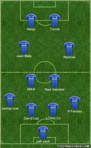 Chelsea Formation 2012