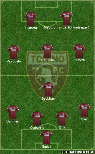 Torino Formation 2012
