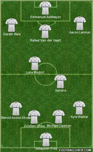 Tottenham Hotspur Formation 2012
