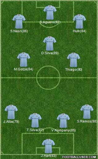 Manchester City Formation 2012