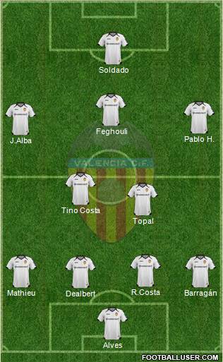 Valencia C.F., S.A.D. Formation 2012