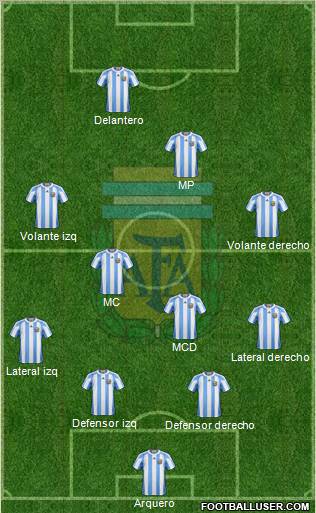 Argentina Formation 2012