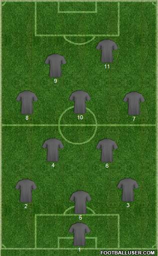 Dream Team Formation 2012
