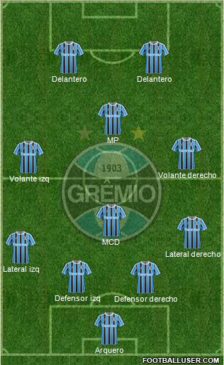 Grêmio FBPA Formation 2012