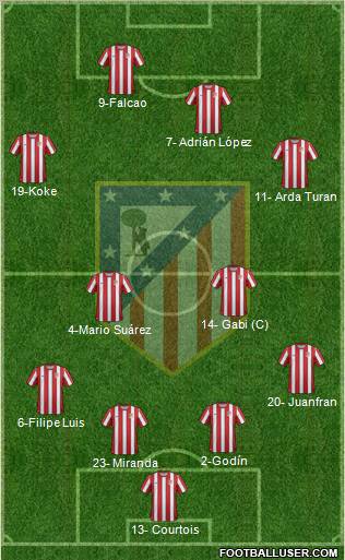 C. Atlético Madrid S.A.D. Formation 2012