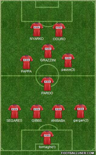 Chicago Fire Formation 2012