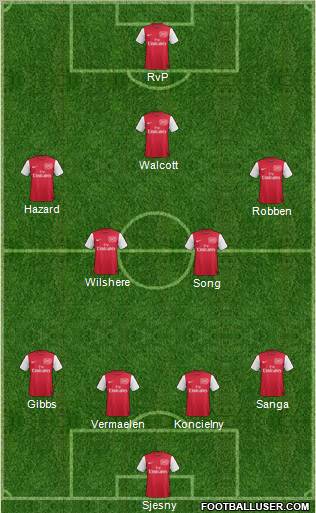 Arsenal Formation 2012