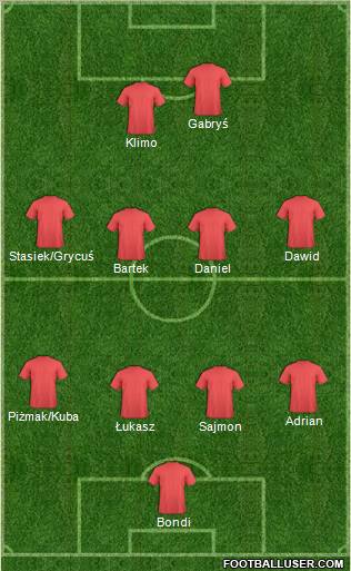 Champions League Team Formation 2012