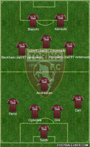Torino Formation 2012