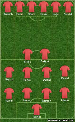 Dream Team Formation 2012