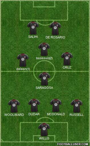 D.C. United Formation 2012
