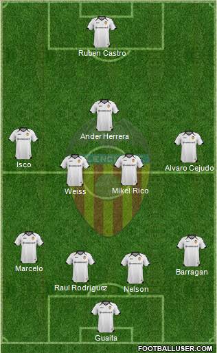 Valencia C.F., S.A.D. Formation 2012