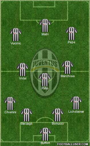 Juventus Formation 2012