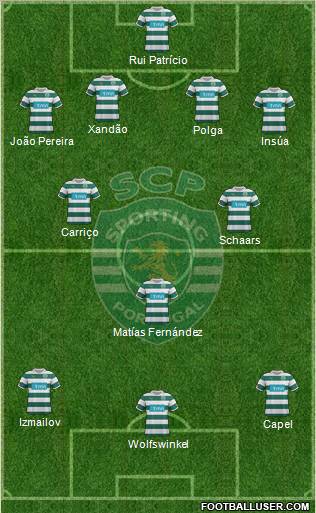 Sporting Clube de Portugal - SAD Formation 2012