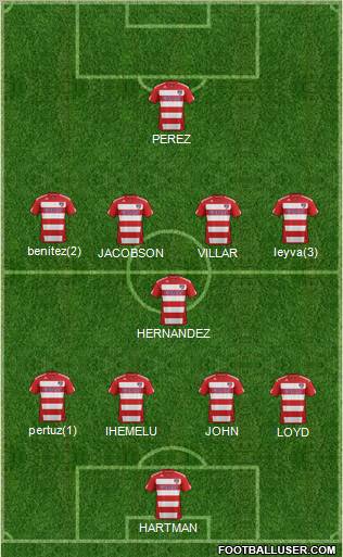FC Dallas Formation 2012