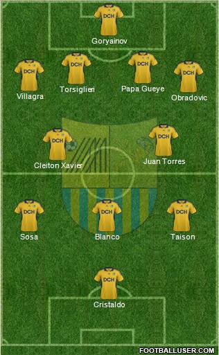 Metalist Kharkiv Formation 2012
