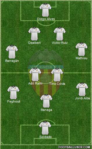 Valencia C.F., S.A.D. Formation 2012