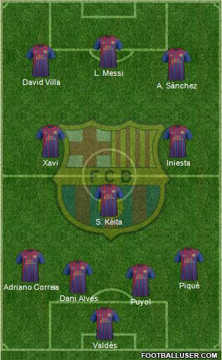 F.C. Barcelona Formation 2012