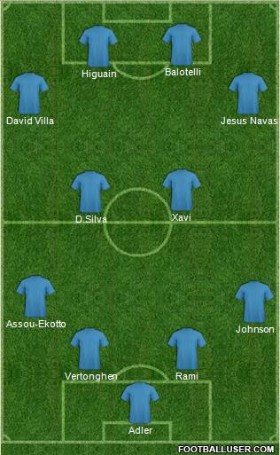 Fifa Team Formation 2012