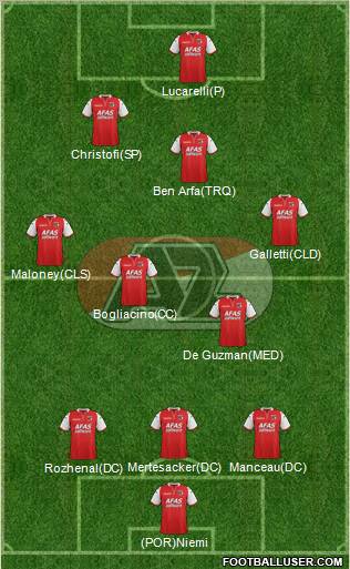 AZ Alkmaar Formation 2012