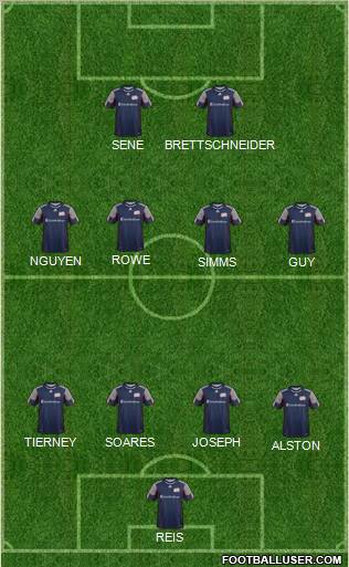 New England Revolution Formation 2012