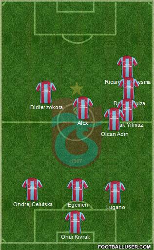 Trabzonspor Formation 2012