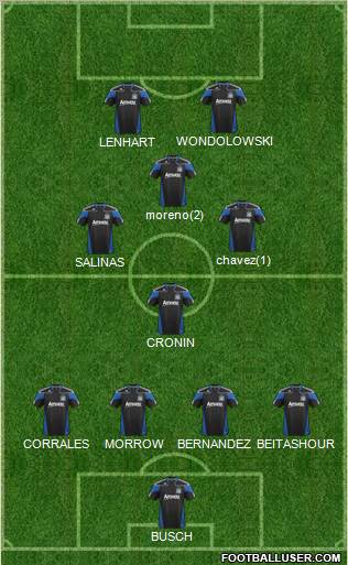 San Jose Earthquakes Formation 2012