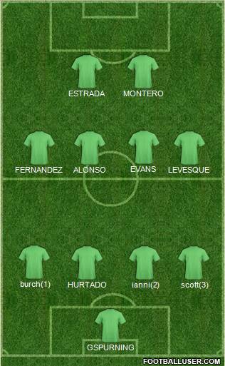 Football Manager Team Formation 2012