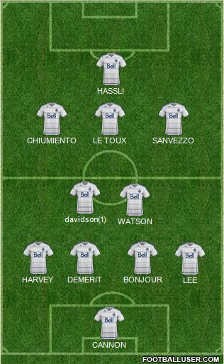 Vancouver Whitecaps FC Formation 2012