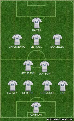 Vancouver Whitecaps FC football formation