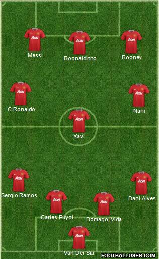Manchester United Formation 2012