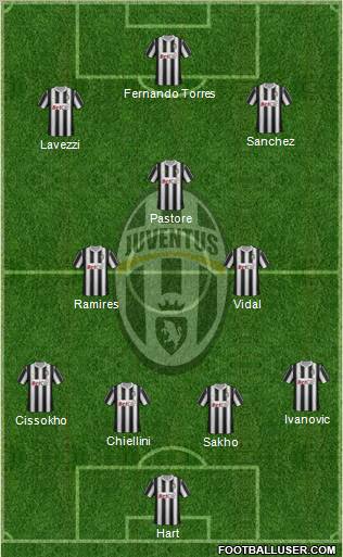 Juventus Formation 2012