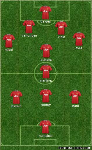 Manchester United Formation 2012