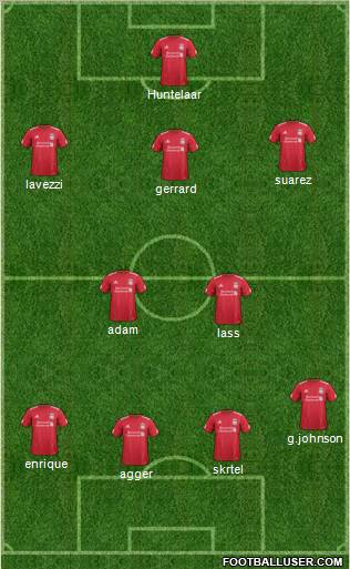 Liverpool Formation 2012