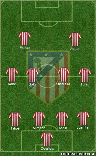 C. Atlético Madrid S.A.D. Formation 2012