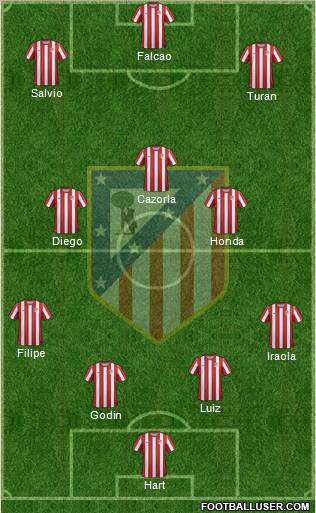 C. Atlético Madrid S.A.D. Formation 2012